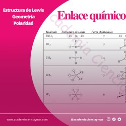 Tips de estudio Tips de estudio